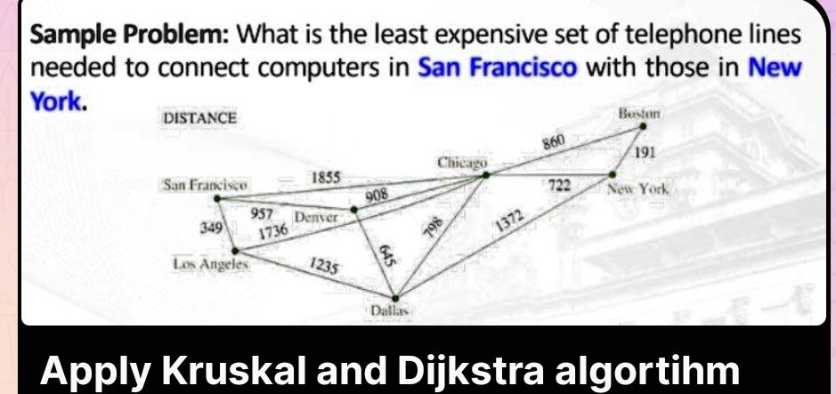 sample problem what is the least expensive set of telephone lines needed to connect computers in san francisco with those in new york distance san francisco 1855 957 349 los angeles 1736 bos 42455
