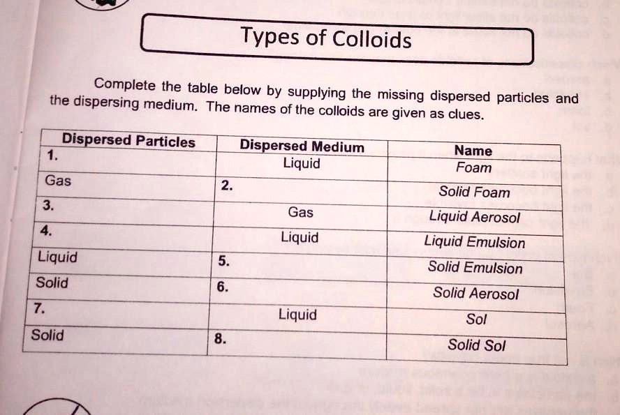 Collides Table pa help naman guys please types of colloids complete the table below by ...