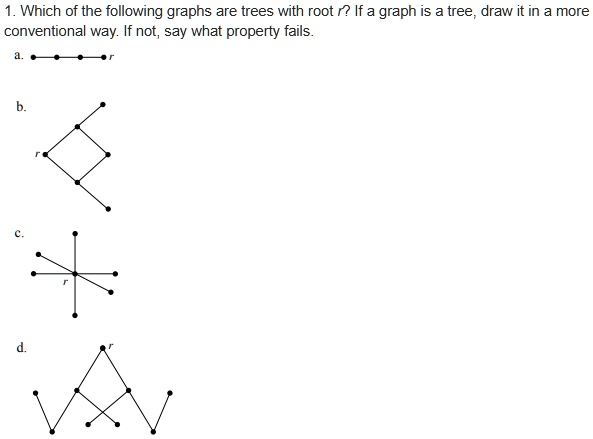 SOLVED: Which of the following graphs are trees with root r? If a graph ...