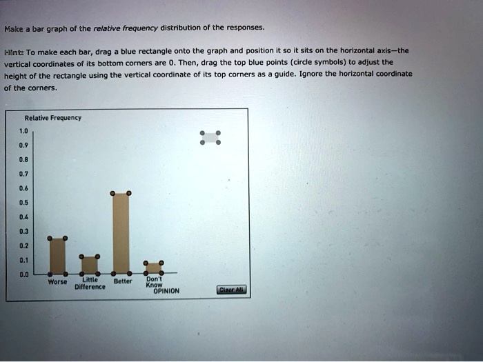 SOLVED Make a bar graph of the relative frequency distribution of the