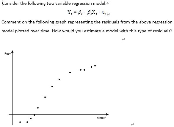 SOLVED: Consider the following two-variable regression model: Y = Î²0 ...