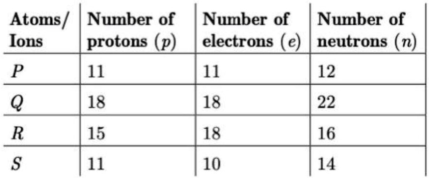 SOLVED: 'The given table shows the number of protons, neutrons, and ...