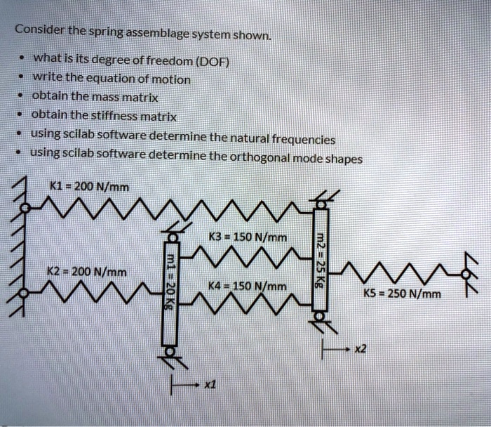 Consider the spring assembly system shown. What is its degree of ...