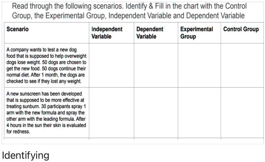 control group experimental group independent variable dependent variable