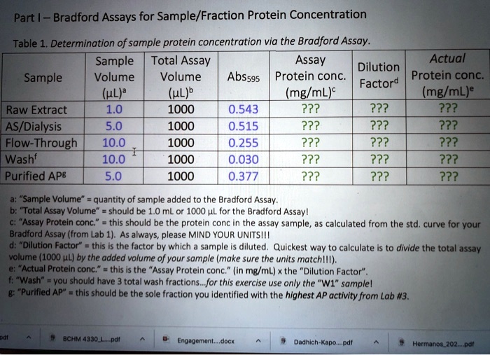 Part Bradford Assays For Samplefraction Protein Concentration Table Determination Of Sample 7947