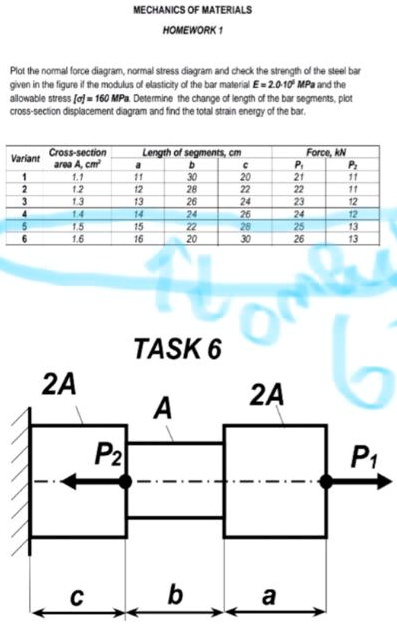 SOLVED: MECHANICS OF MATERIALS HOMEWORK Plot the normal force diagram ...