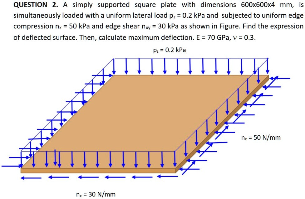 QUESTION 2. A simply supported square plate with dimensions 600x600x4 ...