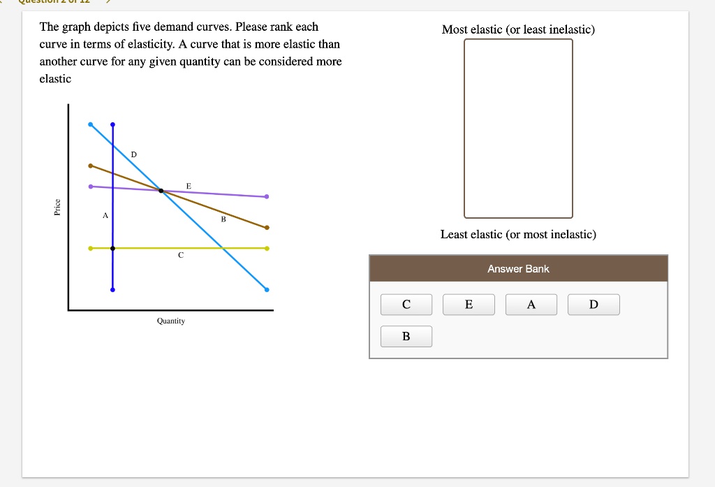 solved-3-elastic-and-inelastic-supply-the-following-graph-chegg