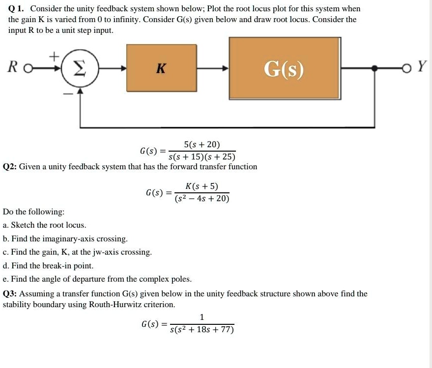 Q1. Consider the unity feedback system shown below; Plot the root locus ...