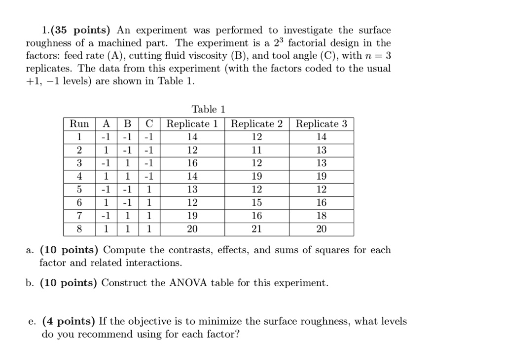 SOLVED An experiment was performed to investigate the surface