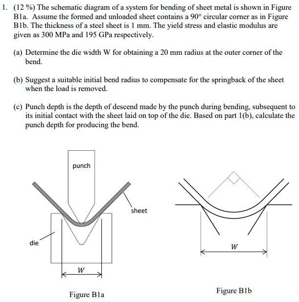 SOLVED: The Schematic Diagram Of A System For Bending Sheet Metal Is ...