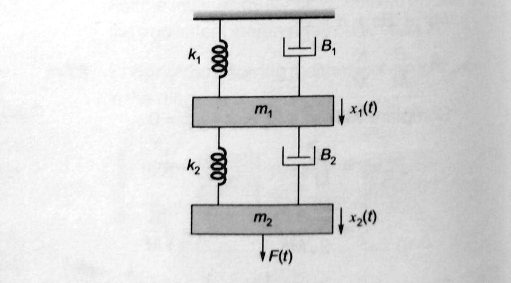 k1
B1
m1
x1(t)
k2
B2
m2
x2(t)
F(t)