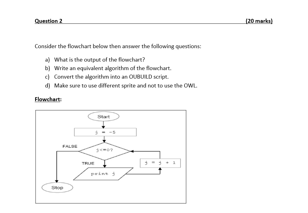 Question 2 20 Marks Consider The Flowchart Below Then Answer The Question 2 20 Marks Consider The Flowchart Below Then Answer The