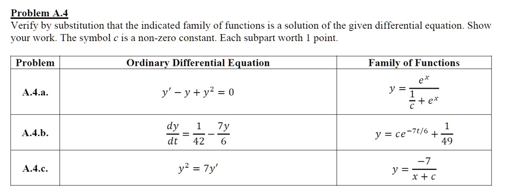 SOLVED: Problem 4 4 Verify by substitution that the indicated family of ...