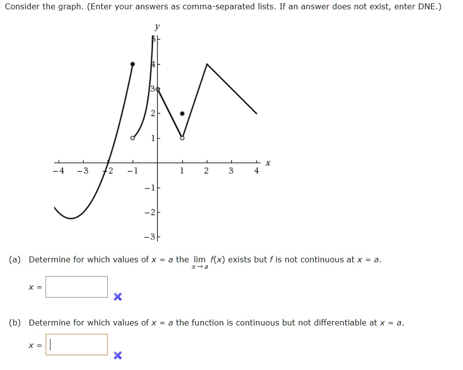 SOLVED: Consider the graph: (Enter your answers as comma-separated ...