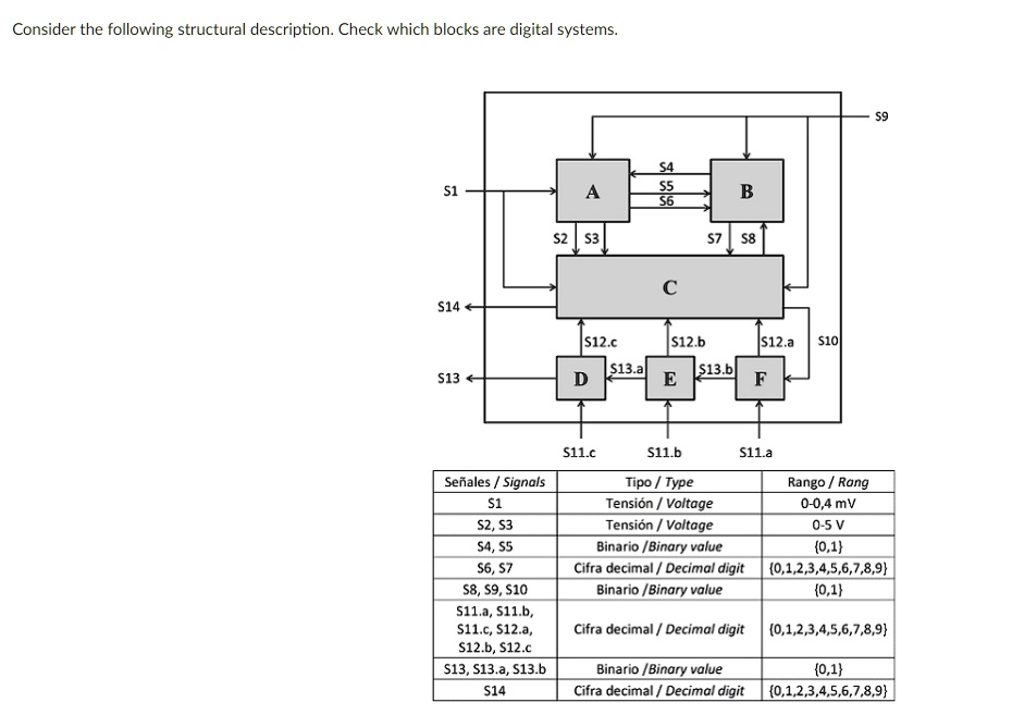 Consider The Following Structural Description. Check Which Blocks Are ...