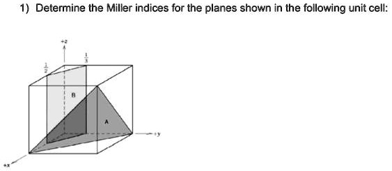 SOLVED: 1 Determine The Miller Indices For The Planes Shown In The ...