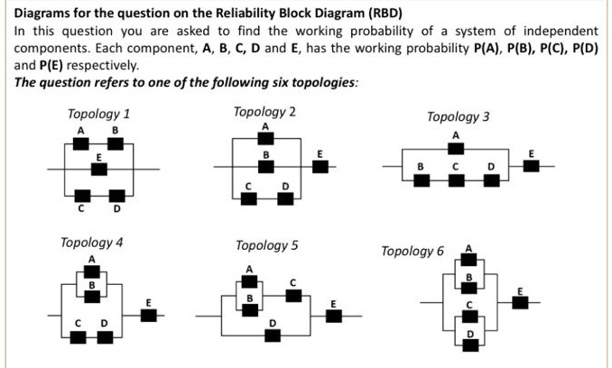 SOLVED: Diagrams For The Question On The Reliability Block Diagram (RBD ...