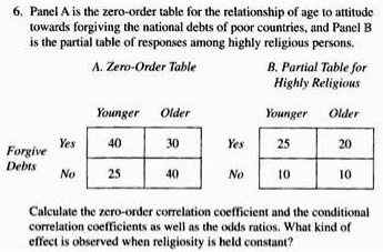 6. Panel A is the zero-order table for the relationship of age to attitude towards forgiving the national debts of poor countries, and Panel B is the partial table of responses among highly religious persons.
A. Zero-Order Table
B. Partial Table for
Highly Religious
Younger Older
Younger Older
Yes 40 30 Yes 25 20
Forgive Debts No 25 40 No 10 10
Calculate the zero-order correlation coefficient and the conditional correlation coefficients as well as the odds ratios. What kind of effect is observed when religiosity is held constant?