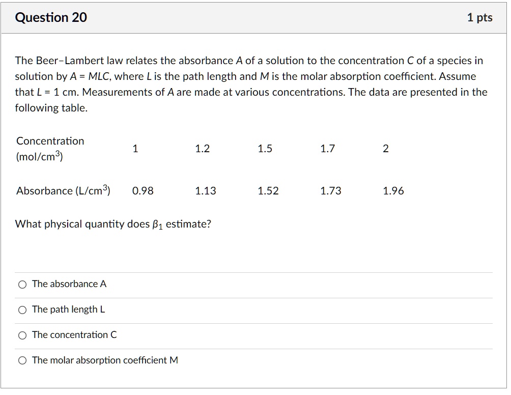 Question 20 1 pts The BeerLambert law relates the absorbance A of a