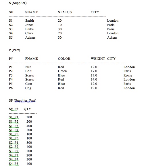 sql queries on following tables suppliersparts supplierpart please help