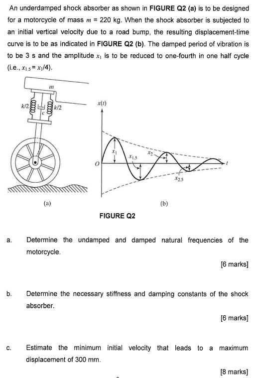 SOLVED An underdamped shock absorber, as shown in FIGURE Q2 (a), is to