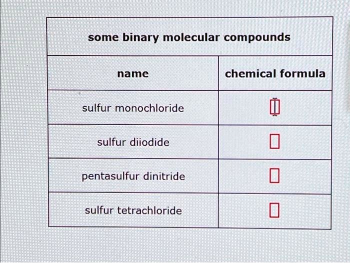 some binary molecular compounds name sulfur monochloride sulfur 
