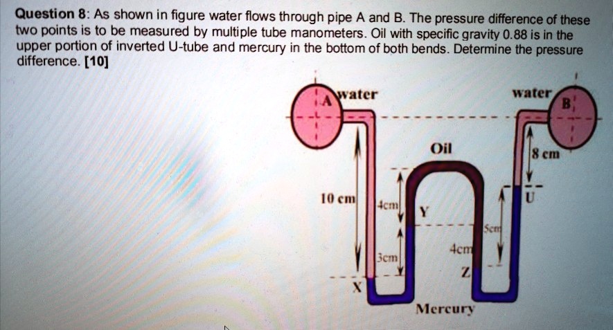 question-8-as-shown-in-the-figure-water-flows-through-pipes-a-and-b