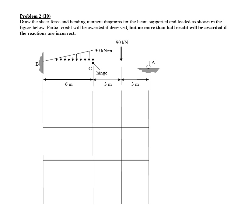 draw the shear force and bending moment diagrams for the beam problem 2 10 draw the shear force and bending moment diagrams for the beam supported and loaded as shown in the figure below par 18102