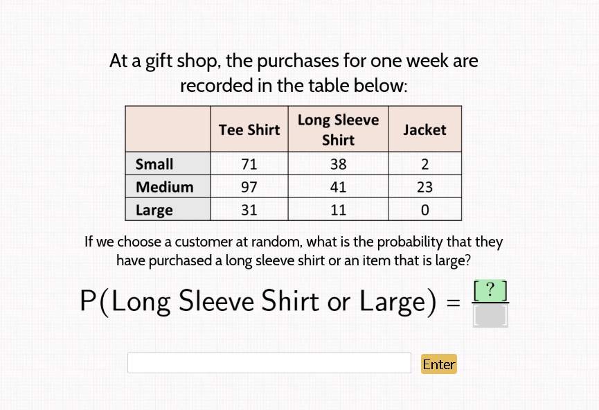 At a gift shop, the purchases for one week are recorded in the table below:
Long Sleeve
Tee Shirt
Jacket
Shirt
Small
71
38
2
Medium
97
41
23
Large
31
11
0
If we choose a customer at random, what is the probability that they have purchased a long sleeve shirt or an item that is large?
P(Long Sleeve Shirt or Large) =
