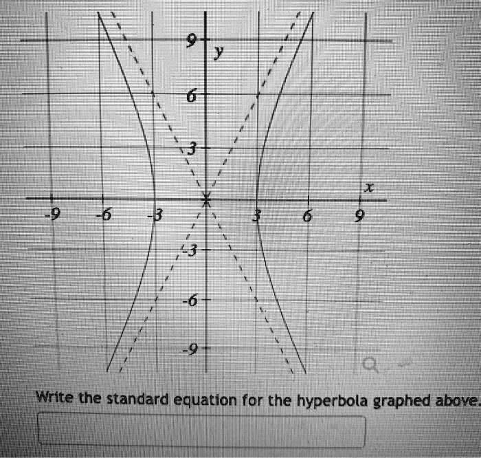 SOLVED 6 ( 6 Write the standard equation for the hyperbola graphed above