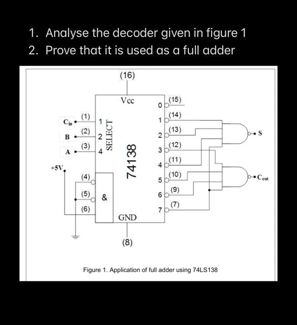 1. Analyse the decoder given in figure 1 2. Prove that it is used as a ...