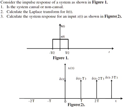 SOLVED: Consider the impulse response of a system as shown in Figure 1 ...