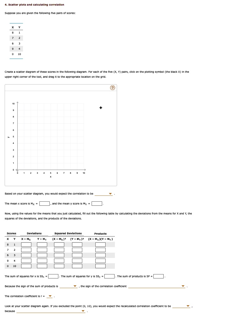 SOLVED: 4. Scatter plots and calculating correlation Suppose you are ...