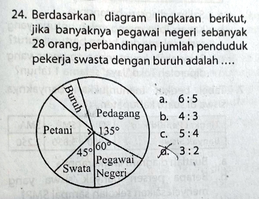 SOLVED: tolong jawab serius ya gw ksih 63 poin tuh 24. Berdasarkan ...