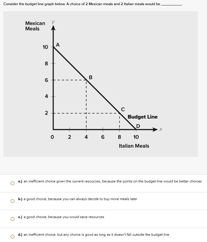 Consider the budget line graph below. A choice of 2 Mexican meals and 2 ...