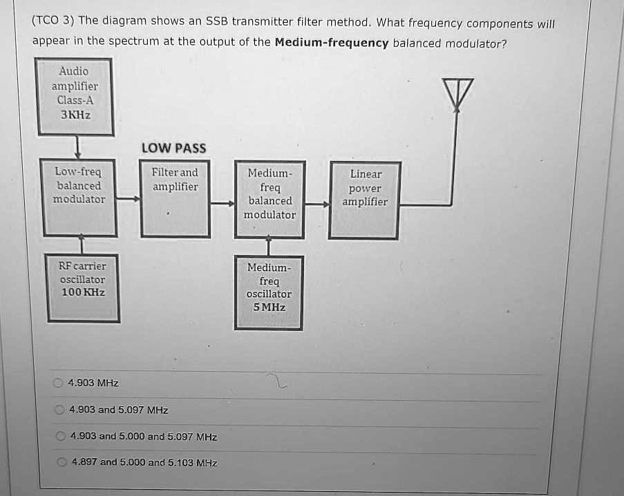 SOLVED: (TCO 3) The diagram shows an SSB transmitter filter method.What ...