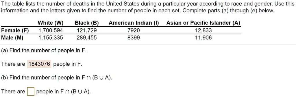 The table lists the number of deaths in the United States during a particular year according to race and gender. Use this
information and the letters given to find the number of people in each set. Complete parts (a) through (e) below.
White (W) Black (B) American Indian (I) Asian or Pacific Islander (A)
Female (F) 1,700,594 121,729 7920 12,833
Male (M) 1,155,335 289,455 8399 11,906
(a) Find the number of people in F.
There are 1843076 people in F.
(b) Find the number of people in F ? (B ? A).
There are people in F ? (B ? A).