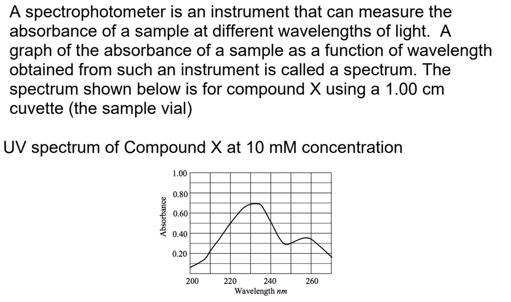 SOLVED From the spectrum, estimate the absorbance of Compound X at 233