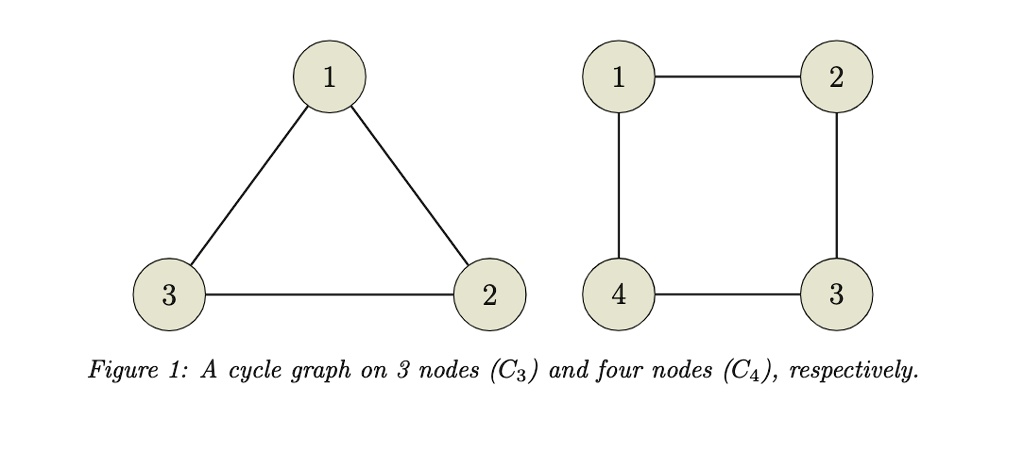 SOLVED: The cycle graph on n nodes, denoted Cn, is a graph in which all ...