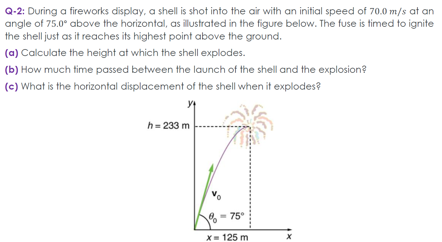Q-2: During a fireworks display, a shell is shot into the air with an initial speed of 70.0 m/s at an angle of 75.0° above the horizontal, as illustrated in the figure below. The fuse is timed to ignite the shell just as it reaches its highest point above the ground.
(a) Calculate the height at which the shell explodes.
(b) How much time passed between the launch of the shell and the explosion?
(c) What is the horizontal displacement of the shell when it explodes?