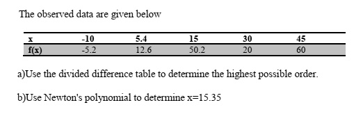 SOLVED: The observed data are given below: 4, 12.6, 50, 50.2 a) Use the ...