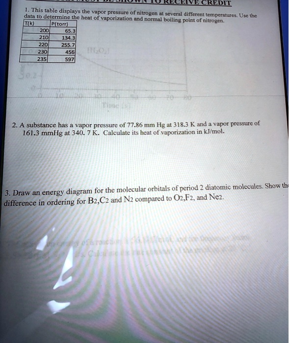 Solved lacne credi this table displays the vapor prssuic of nitrogen