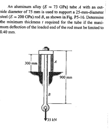 an aluminum alloy e 73 gpa tube a with an out side diameter of 75 mm is ...