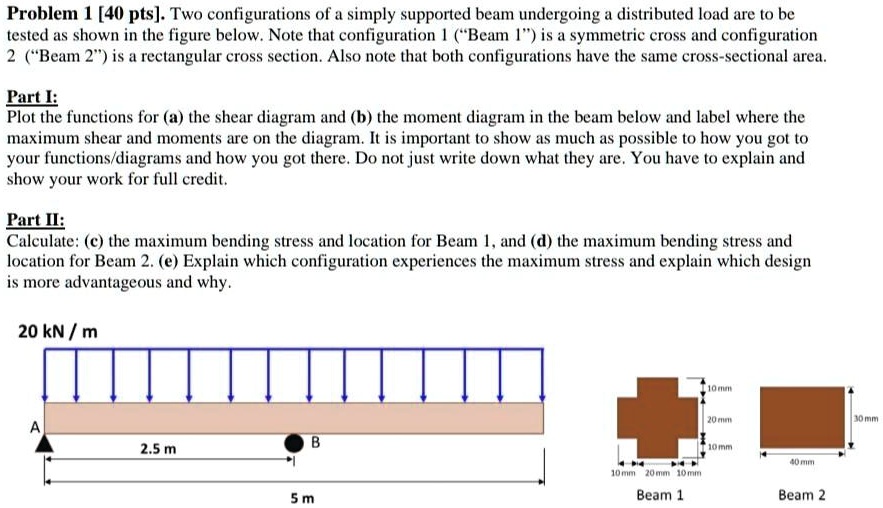 Problem 1 [40 pts]: Two configurations of a simply supported beam ...