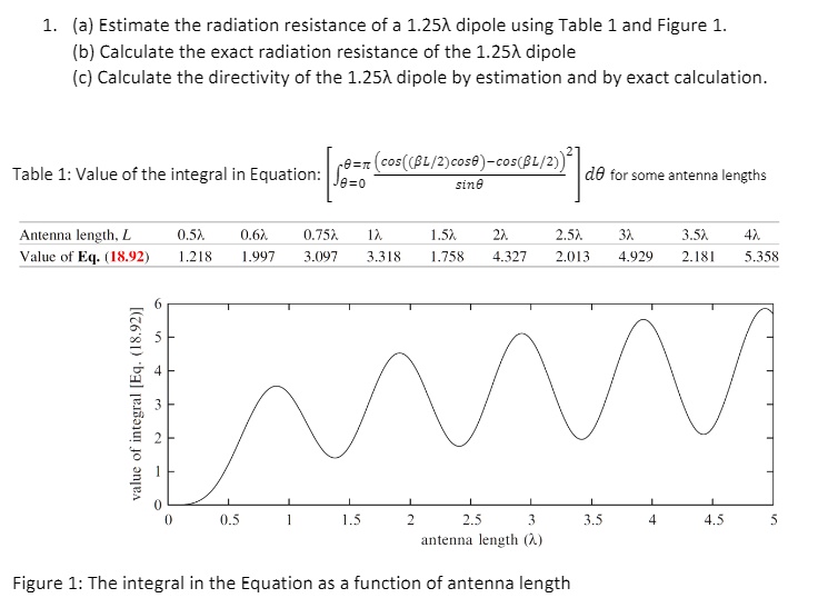 a estimate the radiation resistance of a 1251 dipole using table and ...