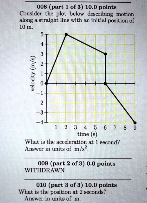 SOLVED: 008 (part 1 Of 3) 10.0 Points Consider The Plot Below ...