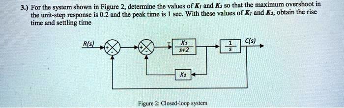 SOLVED: For the system shown in Figure 2, determine the values of K and ...