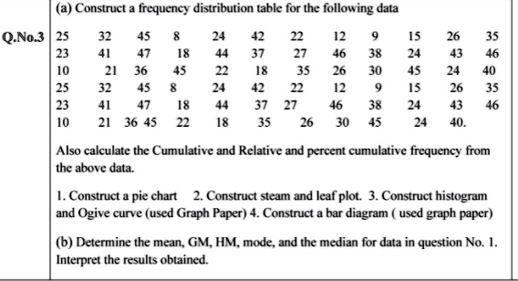 Solved Construct Frequency Distribution Table For The Following Data Qno 4 2 46 45 1 38 V 3 2539