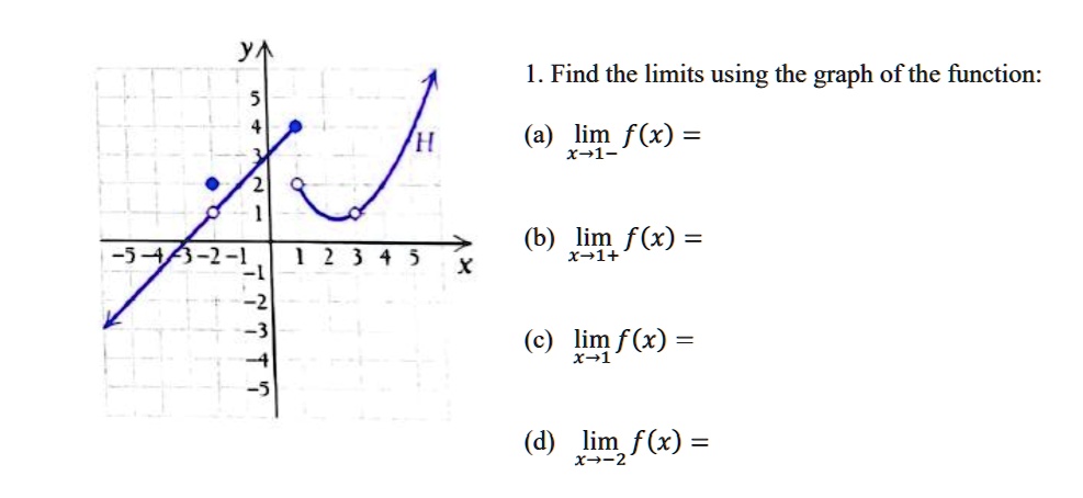 SOLVED: 1. Find the limits using the graph of the function: lim f(x ...